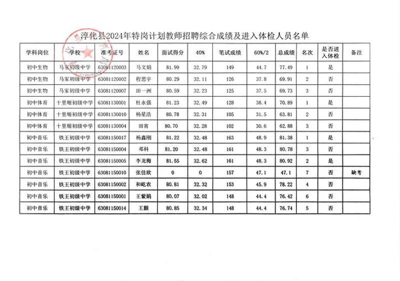 招聘市场上如何避免误区:以淳化行业为例